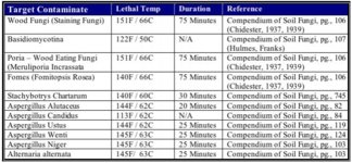 mold_heat_chart.jpg