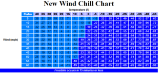 wind chill2.png wind chill2.png