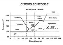 Chart Flue-Cure 2.jpg