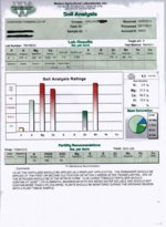 2013 Soil Analysis.jpg