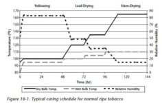 07a. Flue-curing.JPG