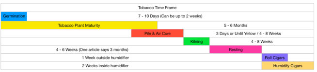 Tobacco Time.jpg