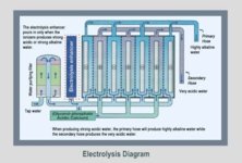 kangen electrolysis.jpeg kangen electrolysis.jpeg