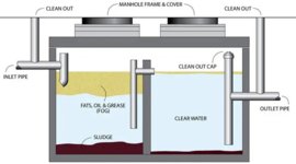 how-grease-traps-work-mahoneyes~2.jpg