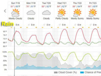 LocalWeather5day_20210718.JPG