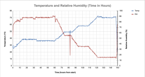 Flue Cure Run 1, 16-08 to 22-08-2025.PNG