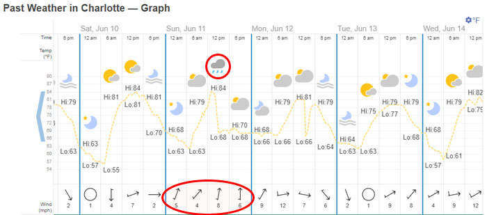 CharlotteWeather2023_0610-0614.jpg