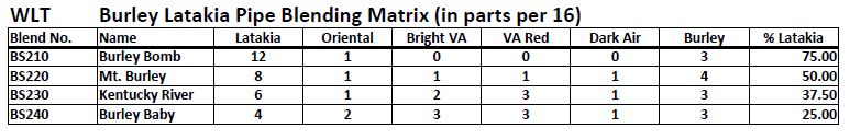 BurleyLatakiaBlendingMatrix_new.JPG