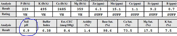 SoilAnalysis2014_Goff.JPG