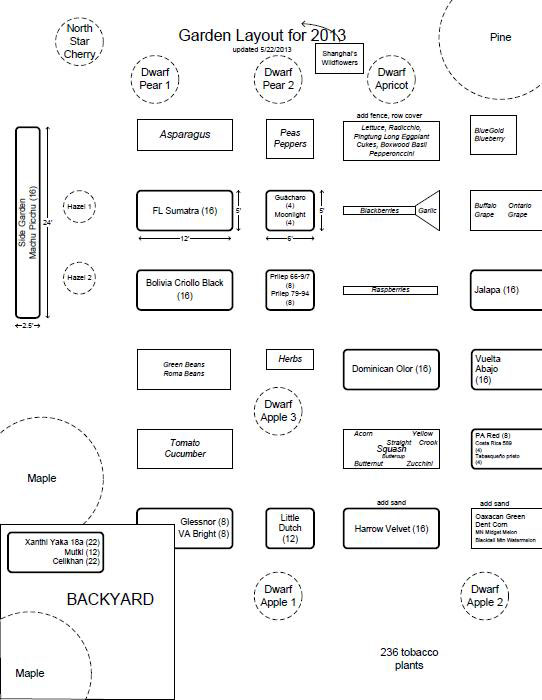 Garden_Layout2013_final.jpg