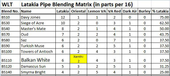 LatakiaBlendingMatrix_NO_burley.jpg