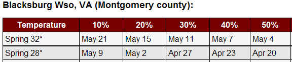 BBurgFrostDateChart.jpg