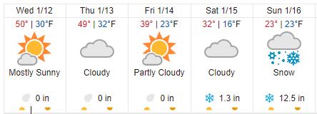 Forecast_20220112.JPG