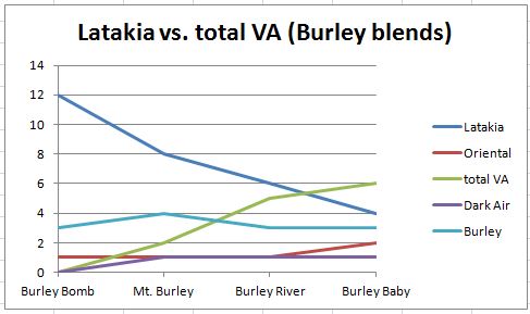 GRAPH_LatakiaVsTotalVA_burley.JPG