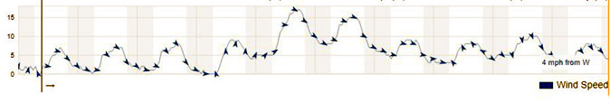 windSpeed_20210417.JPG