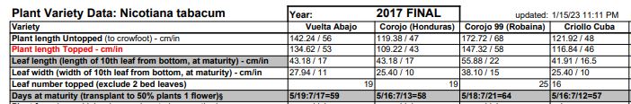CorojoCoroja2017Stats.JPG